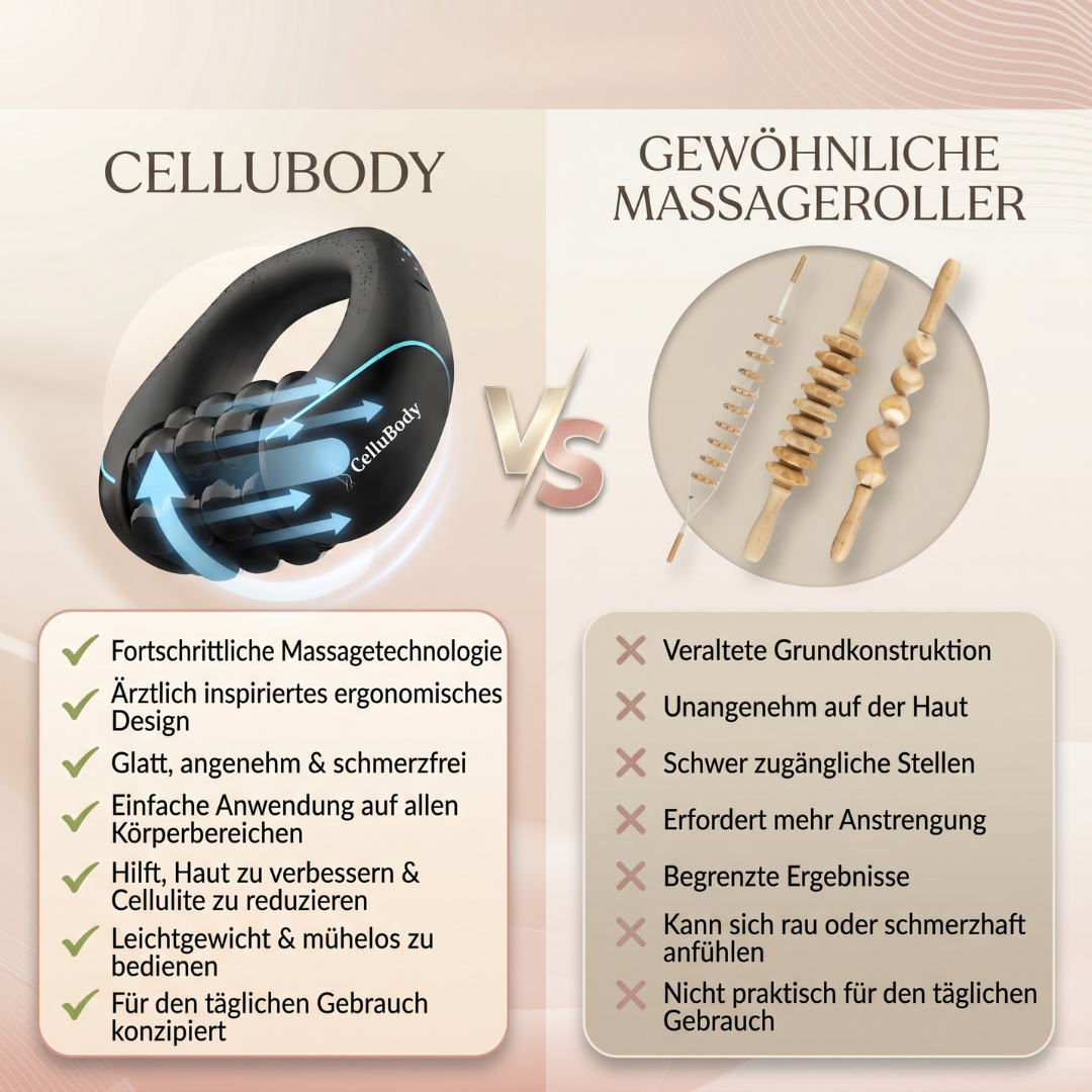 CelluLuxe Pro™ – die nächste Generation